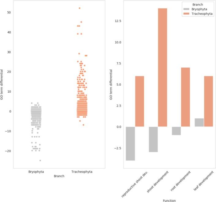 https://cdn.ncbi.nlm.nih.gov/pmc/blobs/bd50/9630106/cccd58276e42/41559_2022_1885_Fig9_ESM.jpg