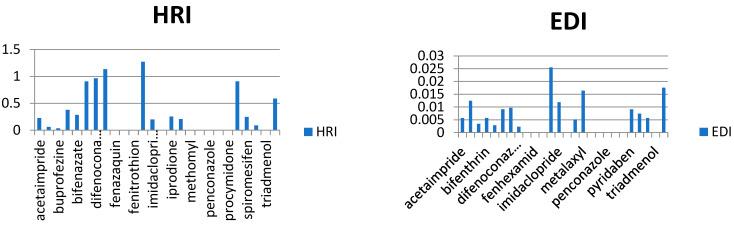 https://cdn.ncbi.nlm.nih.gov/pmc/blobs/bd50/9921447/4f52df155870/molecules-28-01343-g005.jpg