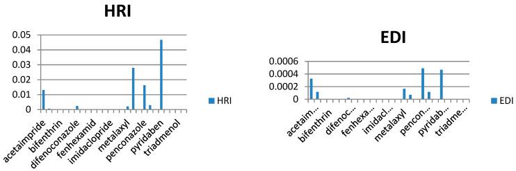 https://cdn.ncbi.nlm.nih.gov/pmc/blobs/bd50/9921447/b59897a04751/molecules-28-01343-g008.jpg