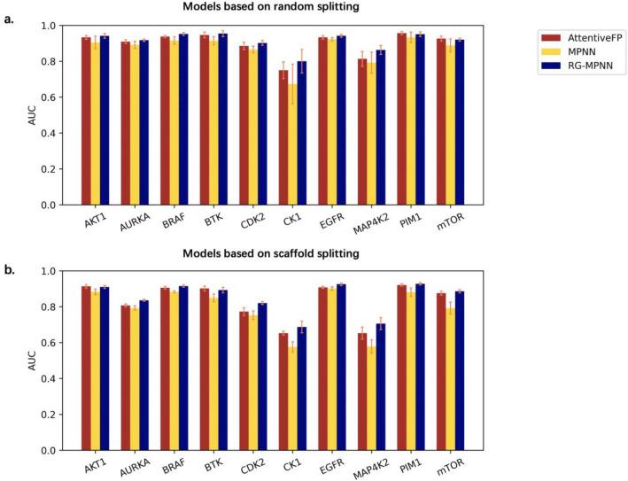 https://cdn.ncbi.nlm.nih.gov/pmc/blobs/bd52/9351086/915cf86332d8/13321_2022_634_Fig3_HTML.jpg