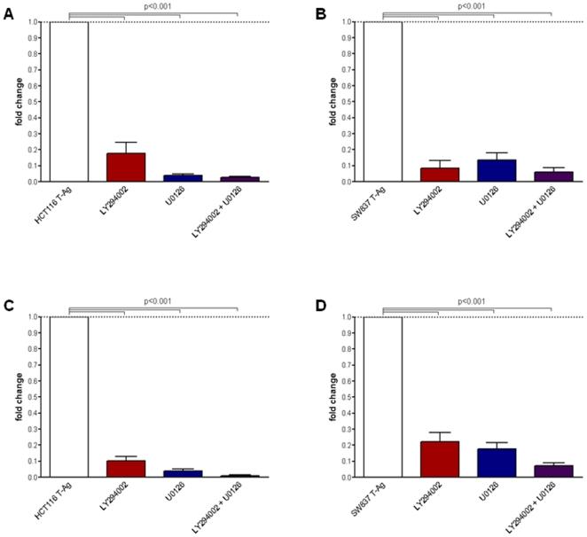 https://cdn.ncbi.nlm.nih.gov/pmc/blobs/bd53/2781631/eba850cea802/pone.0008146.g005.jpg