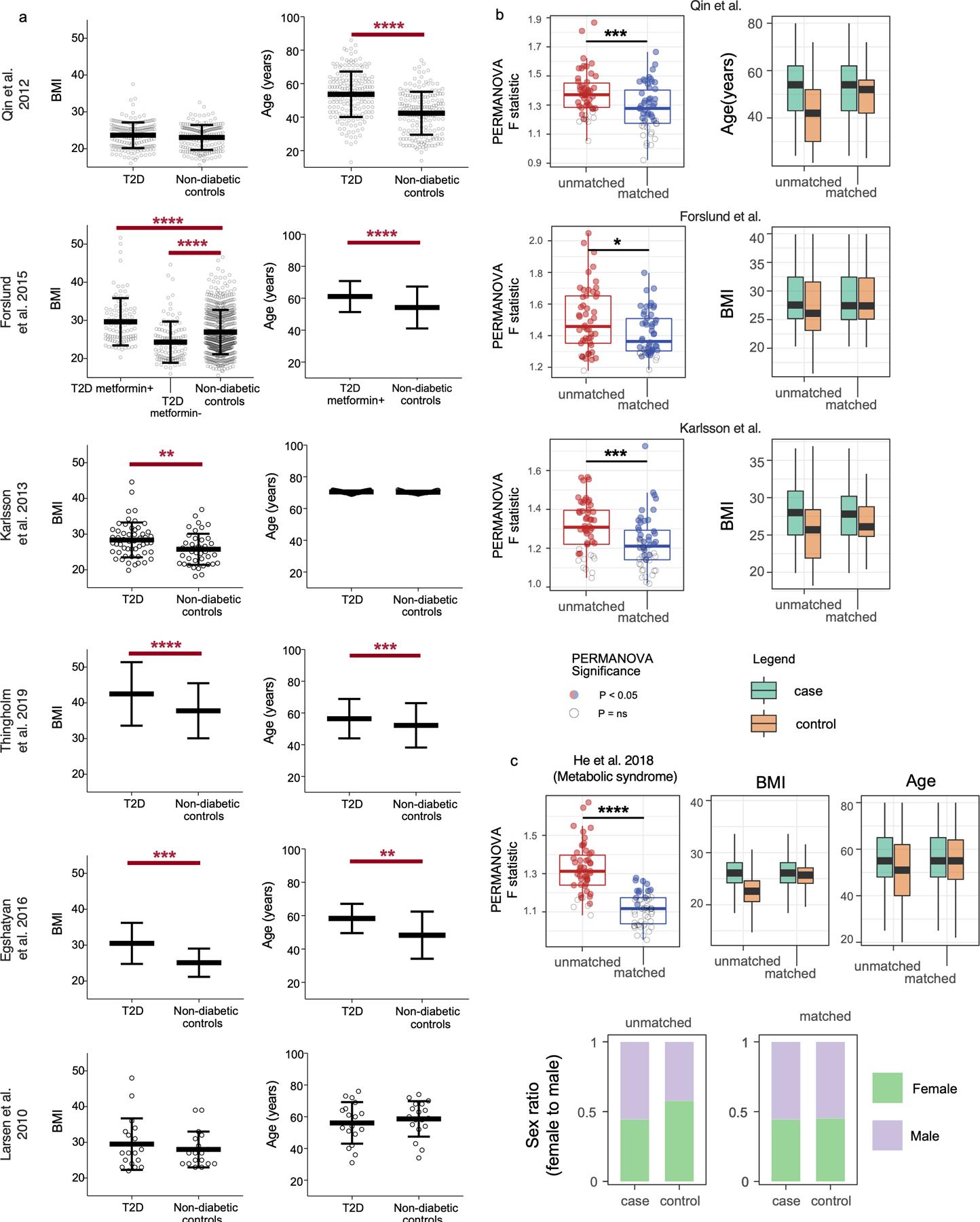 https://cdn.ncbi.nlm.nih.gov/pmc/blobs/bd5a/7677204/3ac1b4346089/nihms-1633027-f0007.jpg