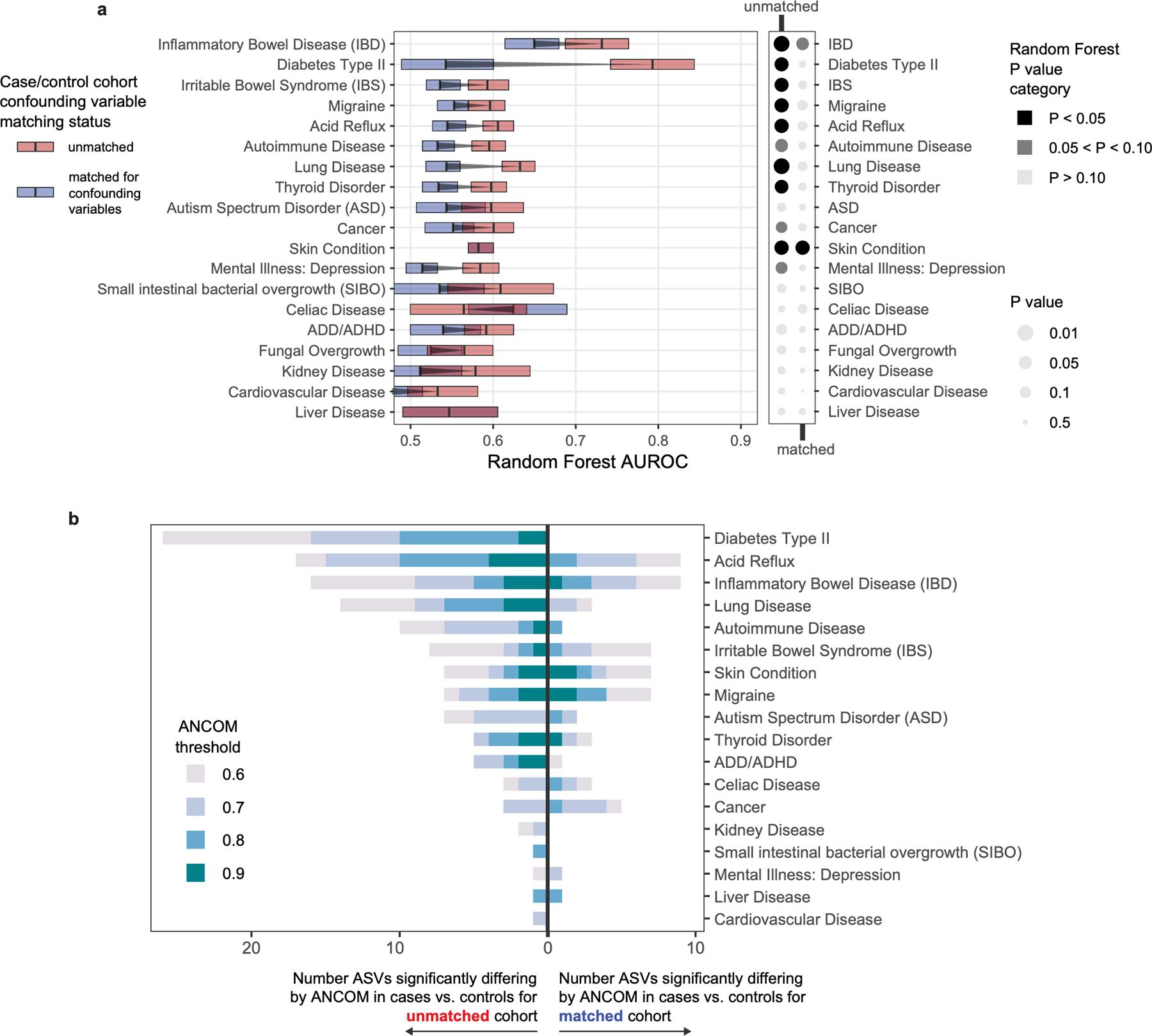 https://cdn.ncbi.nlm.nih.gov/pmc/blobs/bd5a/7677204/56afdb6e19cc/nihms-1633027-f0005.jpg