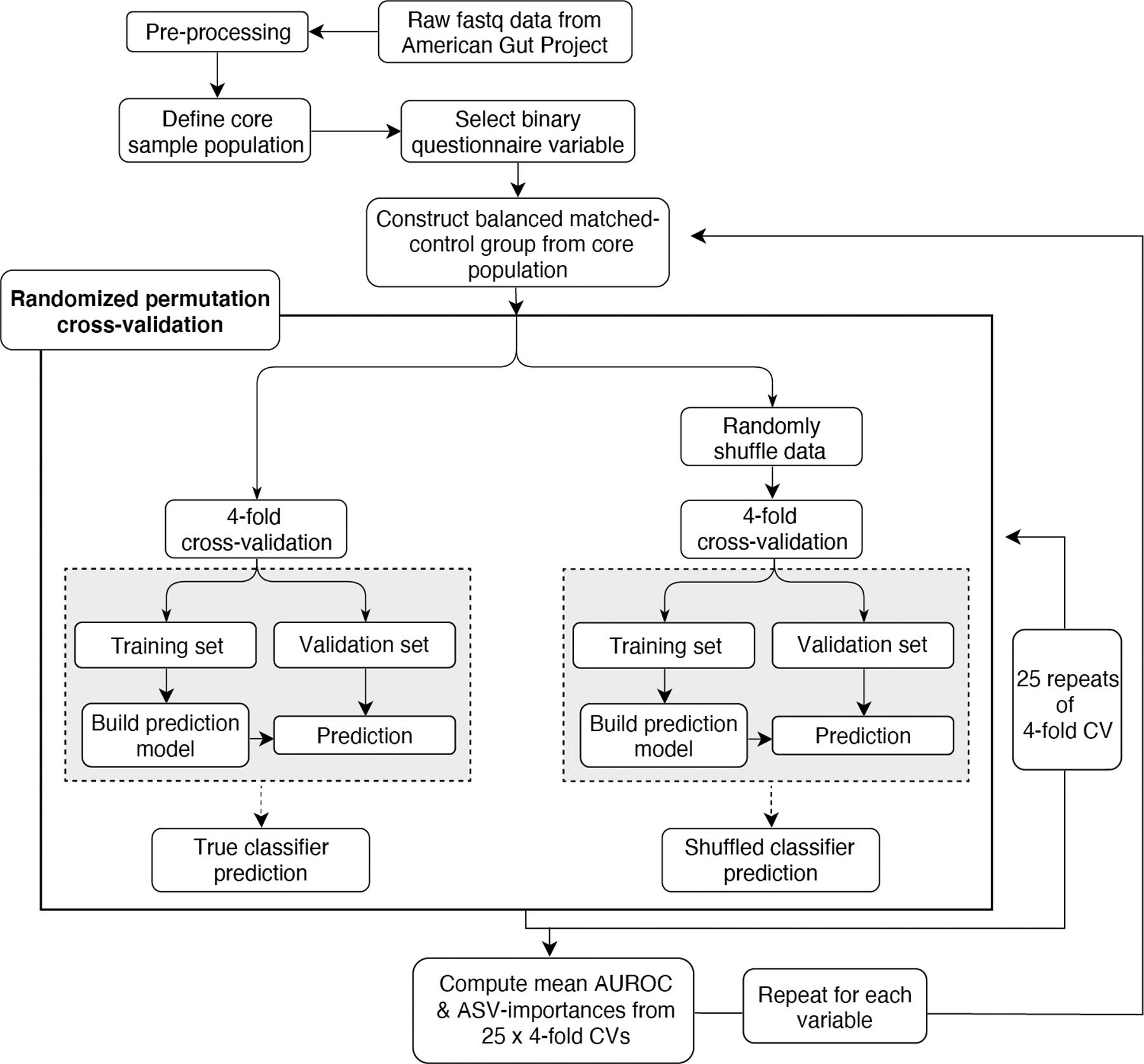 https://cdn.ncbi.nlm.nih.gov/pmc/blobs/bd5a/7677204/65546b032aeb/nihms-1633027-f0001.jpg