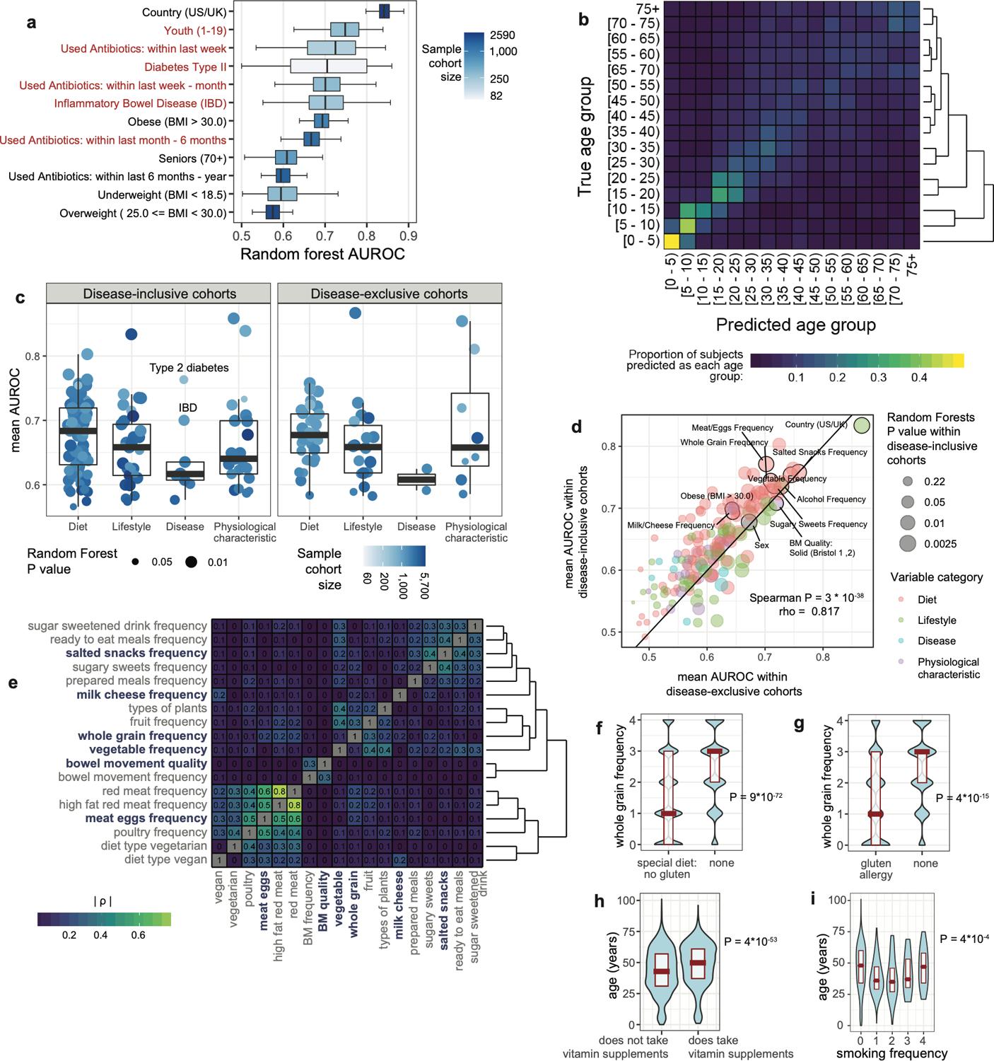 https://cdn.ncbi.nlm.nih.gov/pmc/blobs/bd5a/7677204/9baa16aef59c/nihms-1633027-f0002.jpg