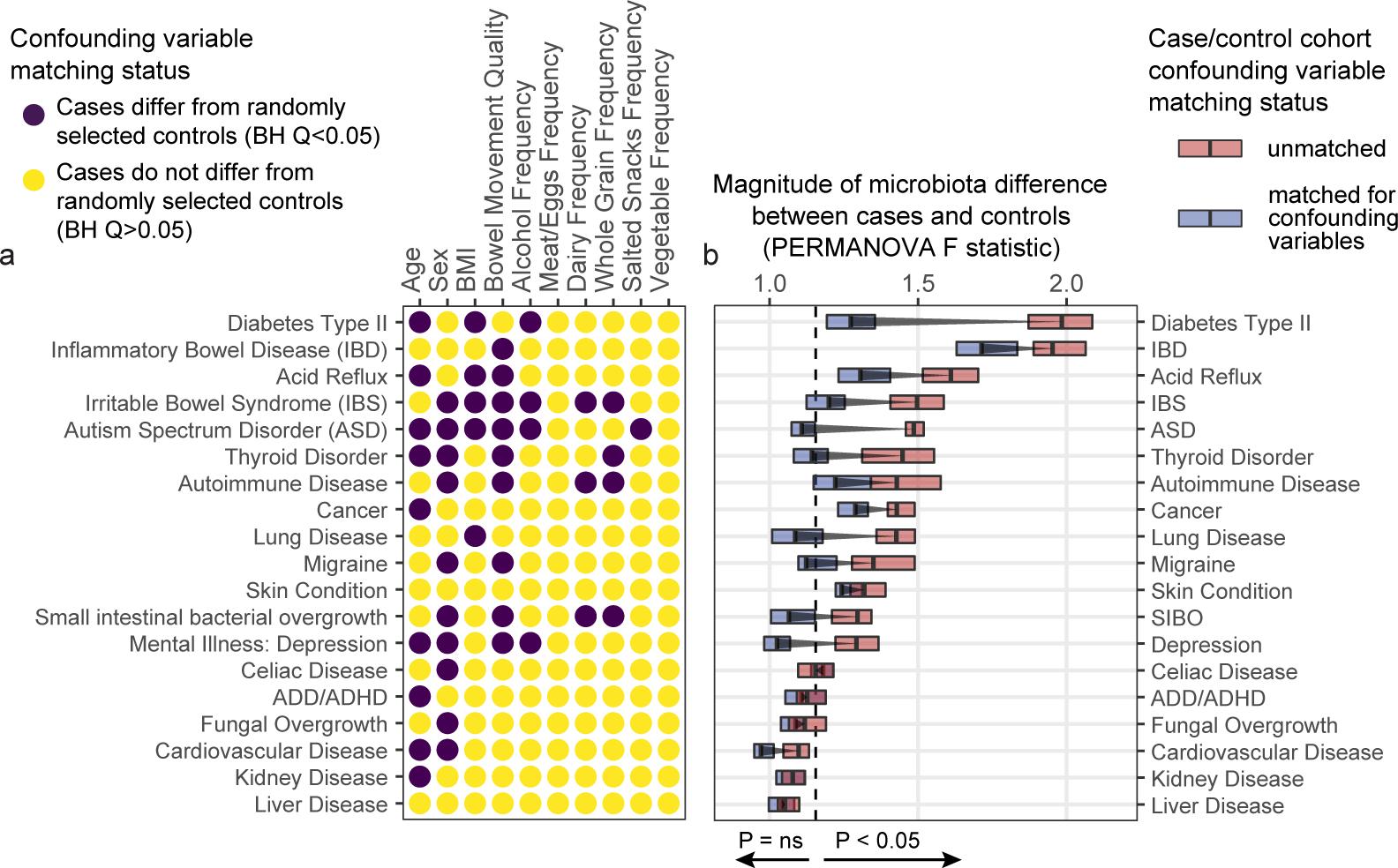 https://cdn.ncbi.nlm.nih.gov/pmc/blobs/bd5a/7677204/9d8962144cd0/nihms-1633027-f0012.jpg