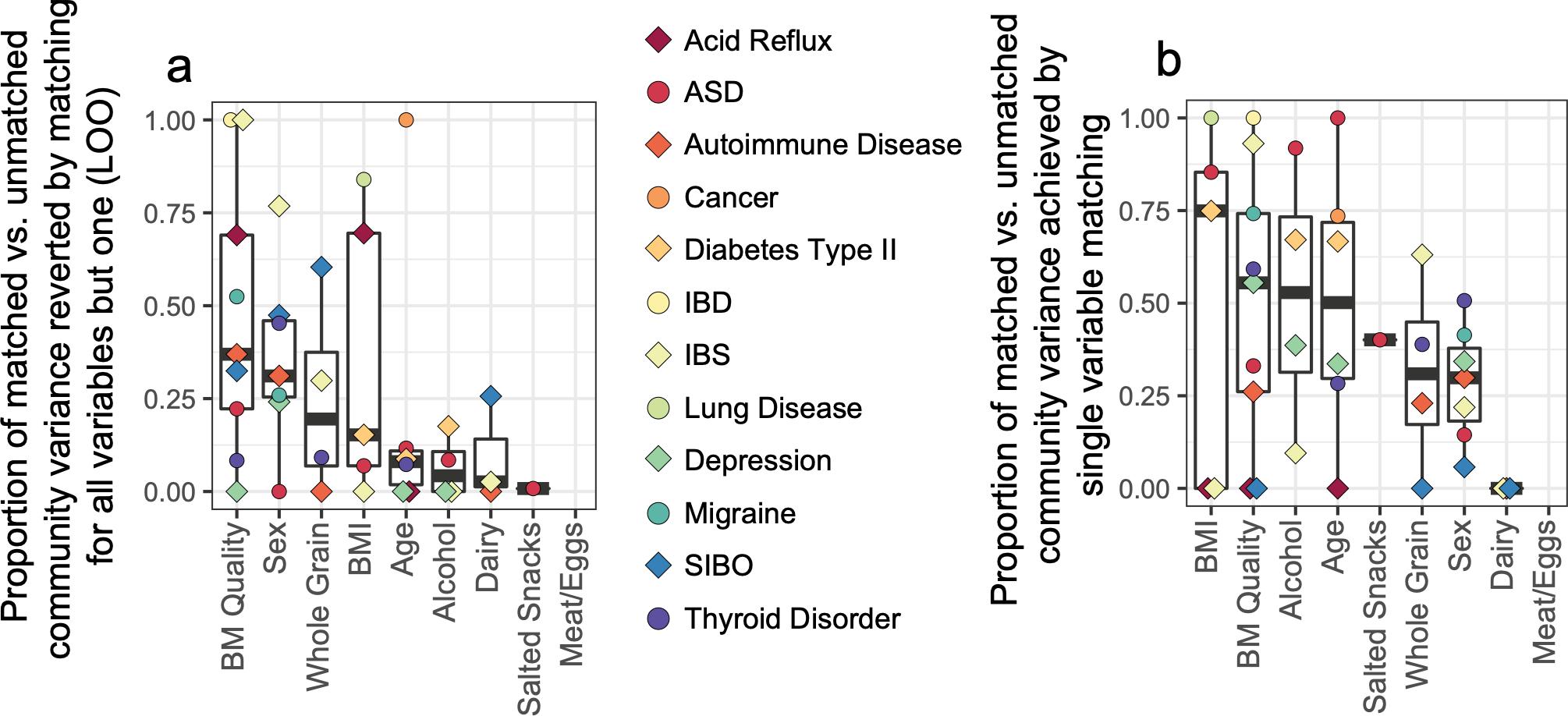https://cdn.ncbi.nlm.nih.gov/pmc/blobs/bd5a/7677204/a2972b8eb386/nihms-1633027-f0008.jpg