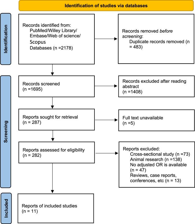 https://cdn.ncbi.nlm.nih.gov/pmc/blobs/bd5b/11128016/0f5aac0fa8ba/41533_2024_373_Fig1_HTML.jpg