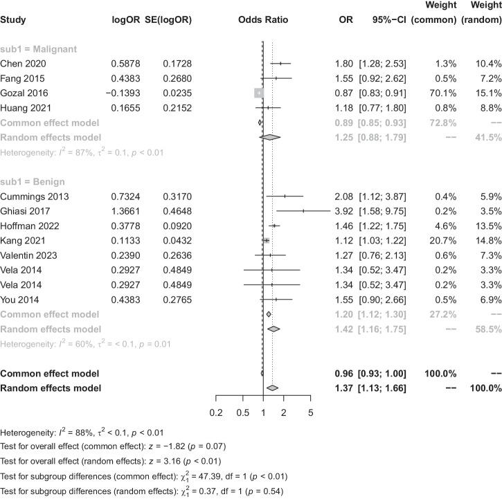 https://cdn.ncbi.nlm.nih.gov/pmc/blobs/bd5b/11128016/3df5bb324a61/41533_2024_373_Fig3_HTML.jpg