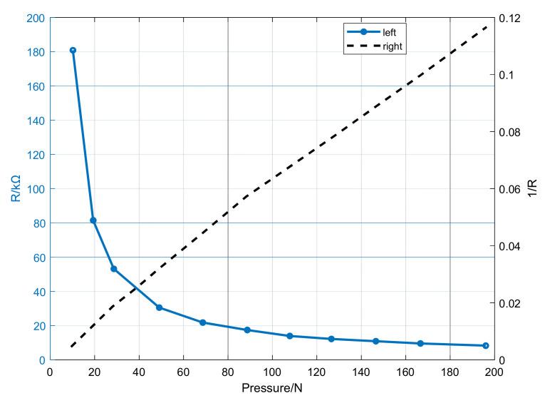 https://cdn.ncbi.nlm.nih.gov/pmc/blobs/bd5b/8473111/4f66923cb41e/sensors-21-06246-g005.jpg