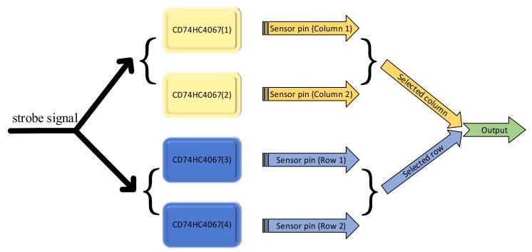 https://cdn.ncbi.nlm.nih.gov/pmc/blobs/bd5b/8473111/949af0b4a075/sensors-21-06246-g004.jpg