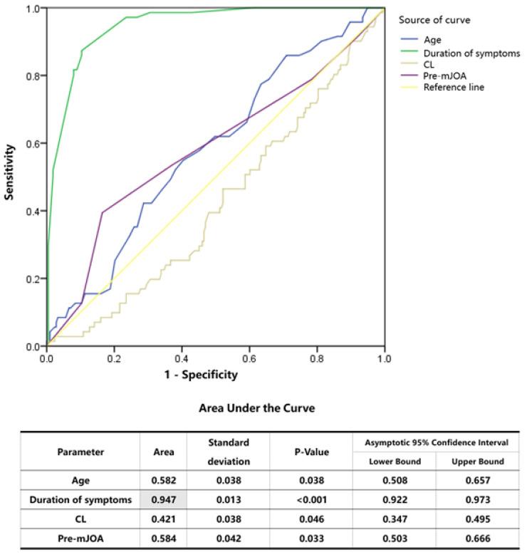 https://cdn.ncbi.nlm.nih.gov/pmc/blobs/bd5b/9405785/53294a723099/brainsci-12-01088-g007.jpg