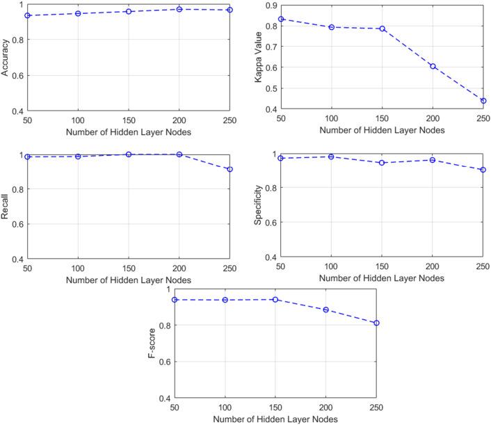 https://cdn.ncbi.nlm.nih.gov/pmc/blobs/bd5c/11144271/14df74e89229/41598_2024_63292_Fig4_HTML.jpg