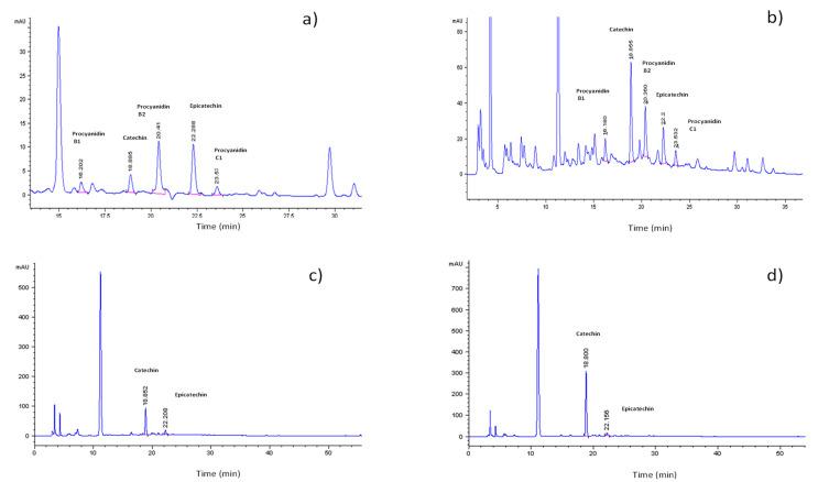 https://cdn.ncbi.nlm.nih.gov/pmc/blobs/bd5e/10341204/28c05ab5c491/foods-12-02583-g003.jpg