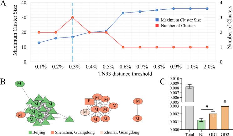 https://cdn.ncbi.nlm.nih.gov/pmc/blobs/bd5e/11756077/217b443d0143/12879_2025_10461_Fig2_HTML.jpg