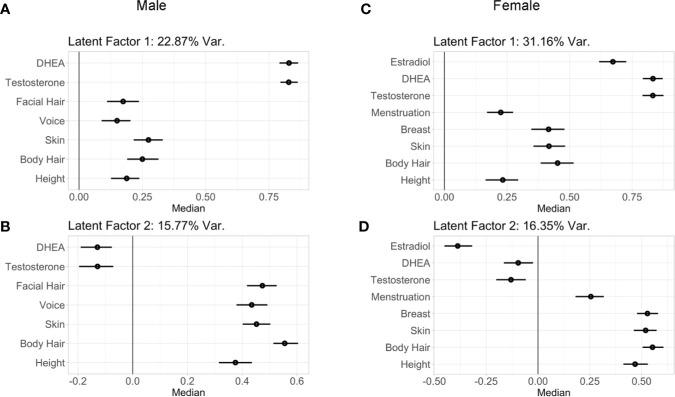 https://cdn.ncbi.nlm.nih.gov/pmc/blobs/bd5f/7930488/20712d75c218/fendo-11-549928-g005.jpg