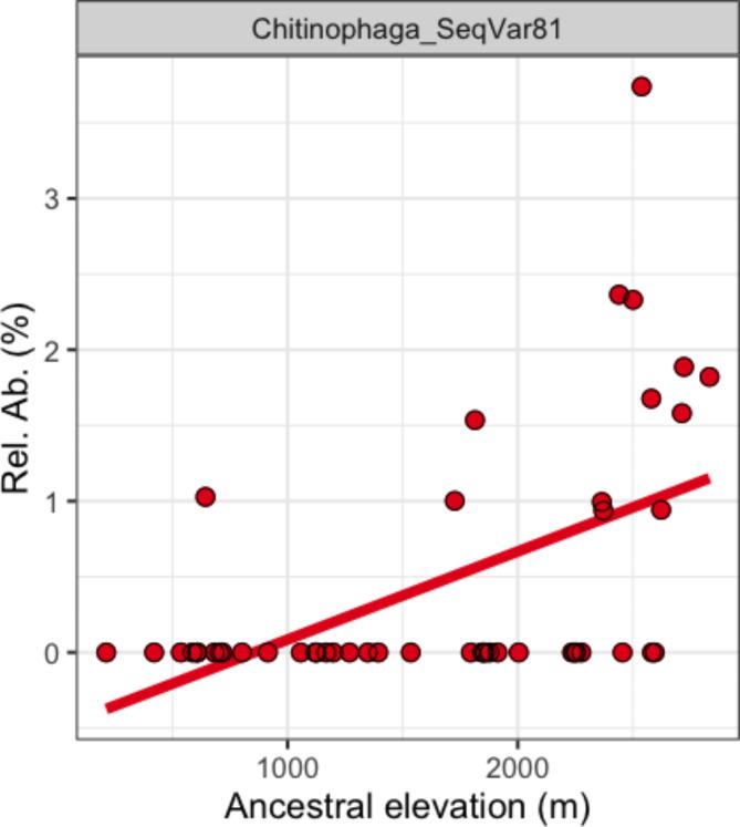 https://cdn.ncbi.nlm.nih.gov/pmc/blobs/bd60/11363609/ef7f1a34515a/40793_2024_606_Fig4_HTML.jpg