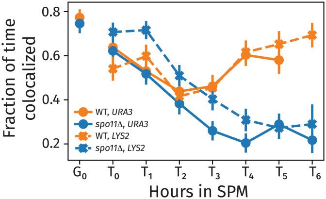 https://cdn.ncbi.nlm.nih.gov/pmc/blobs/bd60/8944930/22d9d28aab60/pnas.2115883119fig03.jpg