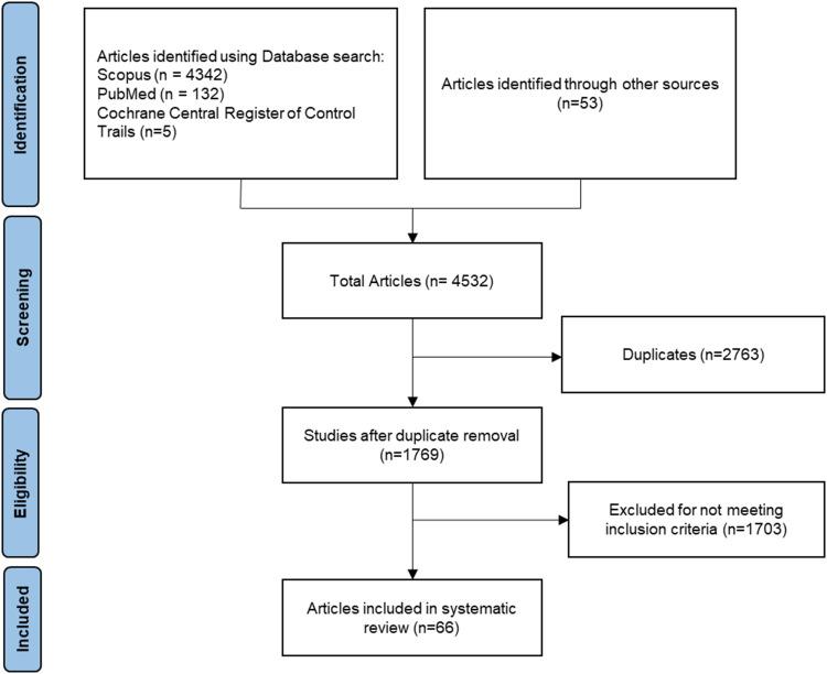 https://cdn.ncbi.nlm.nih.gov/pmc/blobs/bd61/10258039/75a5c4c76b19/CCID-16-1443-g0001.jpg