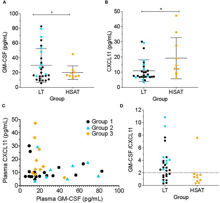 https://cdn.ncbi.nlm.nih.gov/pmc/blobs/bd62/10798041/69cf09173ab8/fimmu-14-1301912-g005.jpg