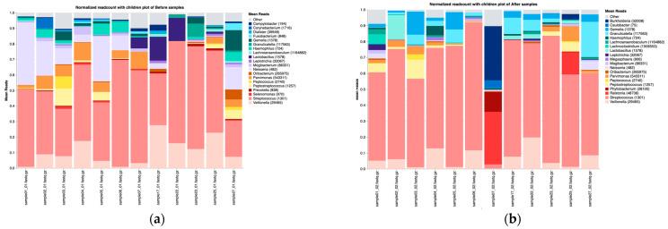 https://cdn.ncbi.nlm.nih.gov/pmc/blobs/bd62/12299619/5036407cded2/microorganisms-13-01565-g002.jpg