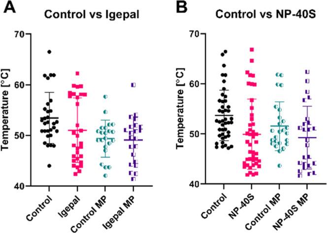 https://cdn.ncbi.nlm.nih.gov/pmc/blobs/bd62/9979136/f4934e784ce6/ac2c04500_0004.jpg