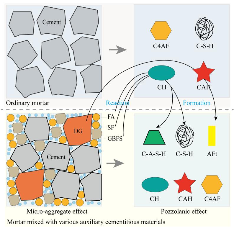 https://cdn.ncbi.nlm.nih.gov/pmc/blobs/bd64/10856363/c09fb4fde7ac/materials-17-00752-g009.jpg
