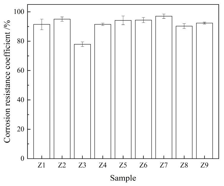 https://cdn.ncbi.nlm.nih.gov/pmc/blobs/bd64/10856363/e2797cd458c5/materials-17-00752-g004.jpg