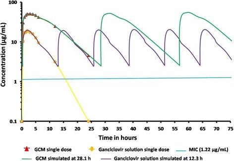 https://cdn.ncbi.nlm.nih.gov/pmc/blobs/bd65/4620023/06323cd5df33/40199_2015_132_Fig5_HTML.jpg