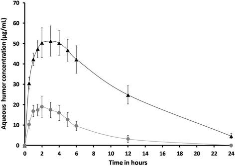 https://cdn.ncbi.nlm.nih.gov/pmc/blobs/bd65/4620023/14953800cb52/40199_2015_132_Fig4_HTML.jpg