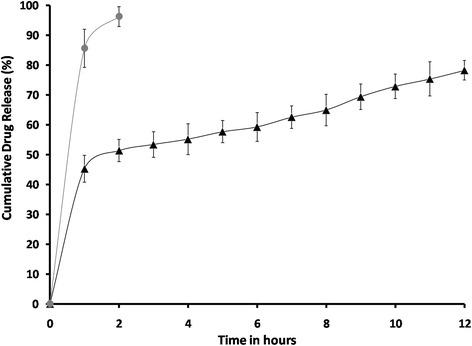 https://cdn.ncbi.nlm.nih.gov/pmc/blobs/bd65/4620023/41447f8cd8b4/40199_2015_132_Fig1_HTML.jpg