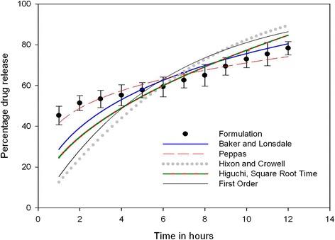https://cdn.ncbi.nlm.nih.gov/pmc/blobs/bd65/4620023/a3db8ed7c477/40199_2015_132_Fig2_HTML.jpg