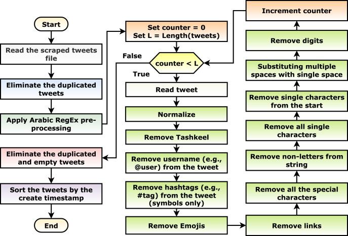 https://cdn.ncbi.nlm.nih.gov/pmc/blobs/bd65/9455273/4f1bb0a994ff/peerj-cs-08-1070-g003.jpg