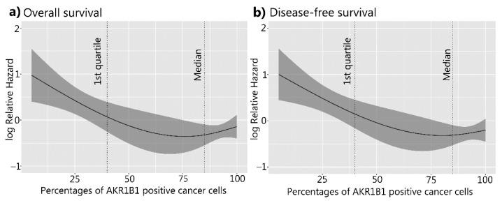 https://cdn.ncbi.nlm.nih.gov/pmc/blobs/bd66/8834204/1405e99d170e/cancers-14-00809-g006.jpg