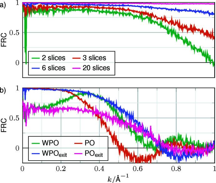 https://cdn.ncbi.nlm.nih.gov/pmc/blobs/bd6a/10324487/c909dc74aa40/m-10-00475-fig4.jpg