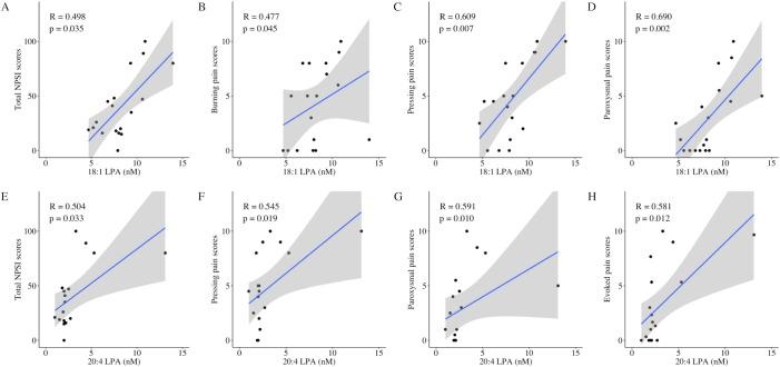 https://cdn.ncbi.nlm.nih.gov/pmc/blobs/bd6a/6224112/bac3cd1618fe/pone.0207310.g003.jpg