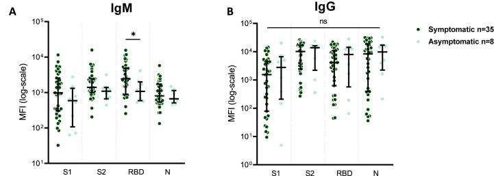 https://cdn.ncbi.nlm.nih.gov/pmc/blobs/bd6d/10300365/da6b7a9d0f80/gr2.jpg