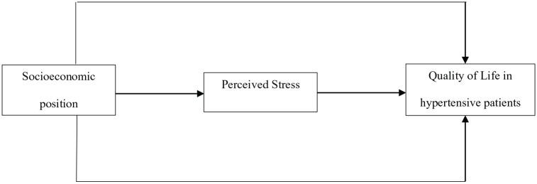 https://cdn.ncbi.nlm.nih.gov/pmc/blobs/bd70/7905733/8746b729523d/10.1177_2055102921996934-fig1.jpg