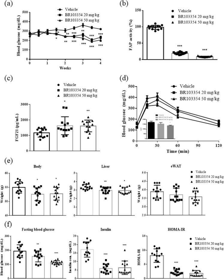 https://cdn.ncbi.nlm.nih.gov/pmc/blobs/bd71/7718273/cac7895b7886/41598_2020_77978_Fig4a_HTML.jpg
