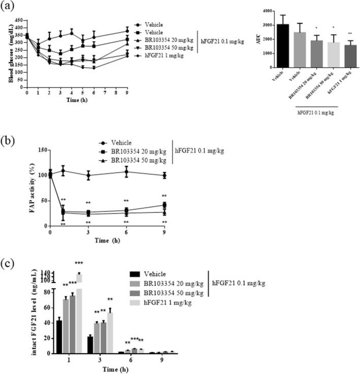 https://cdn.ncbi.nlm.nih.gov/pmc/blobs/bd71/7718273/edb18836ff11/41598_2020_77978_Fig3_HTML.jpg