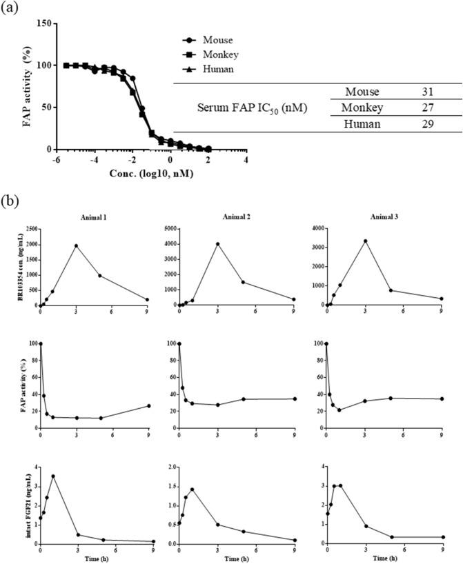 https://cdn.ncbi.nlm.nih.gov/pmc/blobs/bd71/7718273/f57e1a61b647/41598_2020_77978_Fig5_HTML.jpg