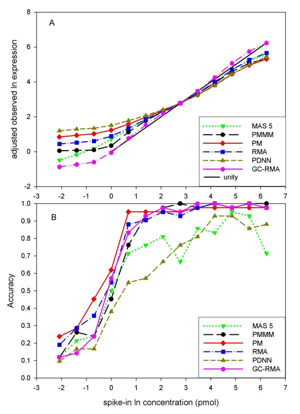 https://cdn.ncbi.nlm.nih.gov/pmc/blobs/bd73/1431565/6a75289185eb/1471-2105-7-137-4.jpg