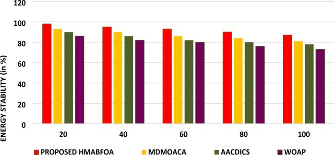 https://cdn.ncbi.nlm.nih.gov/pmc/blobs/bd75/11680687/b31682e14894/41598_2024_82311_Fig13_HTML.jpg
