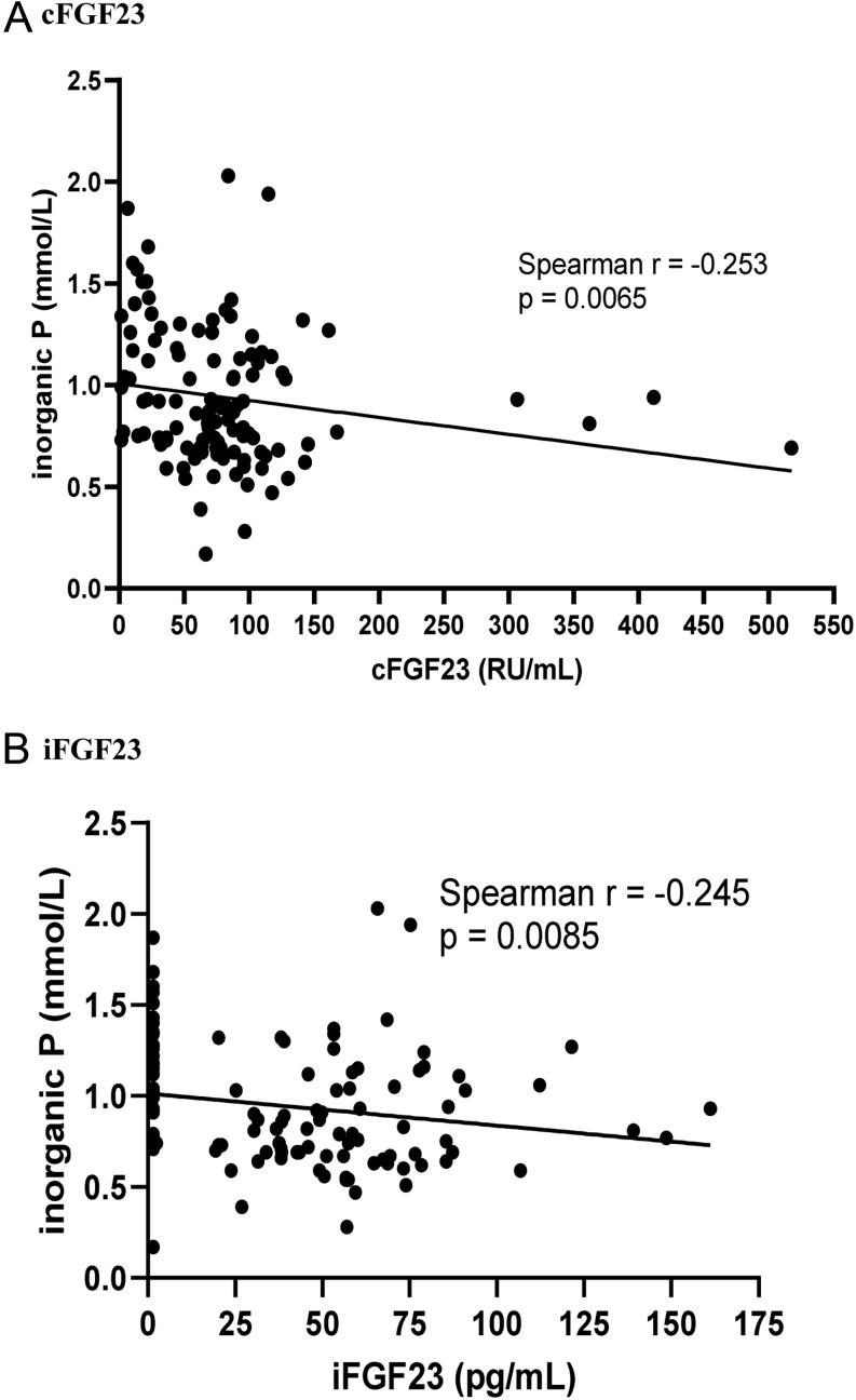 https://cdn.ncbi.nlm.nih.gov/pmc/blobs/bd75/8859952/45bac9cf809d/EC-21-0430fig3.jpg