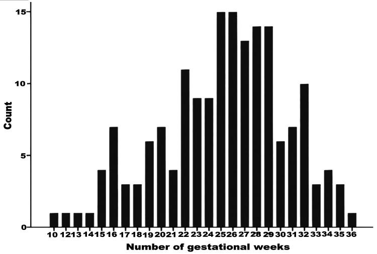 https://cdn.ncbi.nlm.nih.gov/pmc/blobs/bd77/10370387/0c85027b54ab/SaudiMedJ-44-7-703_3_1.jpg