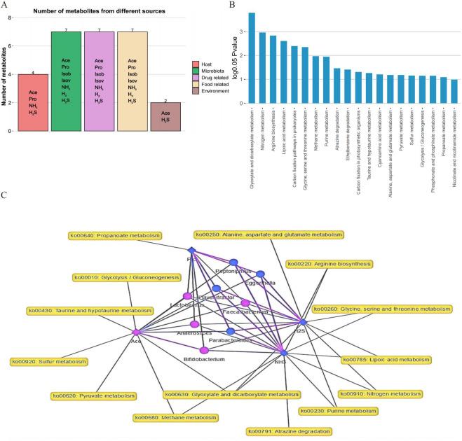 https://cdn.ncbi.nlm.nih.gov/pmc/blobs/bd77/12393074/7ba0baaed315/peerj-13-19894-g005.jpg