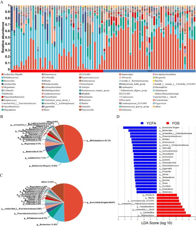 https://cdn.ncbi.nlm.nih.gov/pmc/blobs/bd77/12393074/bfcbf302f8a5/peerj-13-19894-g002.jpg