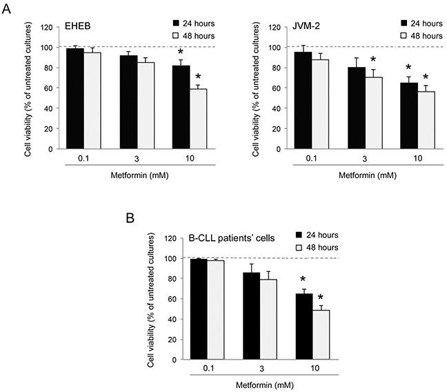 https://cdn.ncbi.nlm.nih.gov/pmc/blobs/bd77/4951344/21a5b093bf5b/oncotarget-07-18965-g001.jpg
