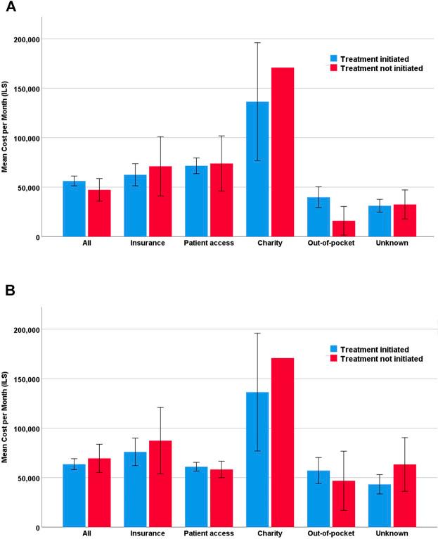 https://cdn.ncbi.nlm.nih.gov/pmc/blobs/bd77/8560680/922127b0eef3/fphar-12-754390-g001.jpg