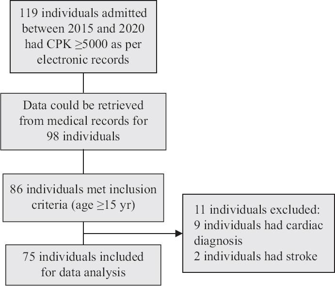 https://cdn.ncbi.nlm.nih.gov/pmc/blobs/bd78/10954106/a45dd3d6521c/IJMR-159-102-g001.jpg